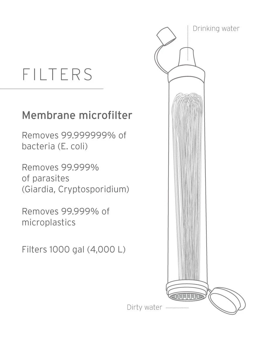 LifeStraw Personal Water Filter for