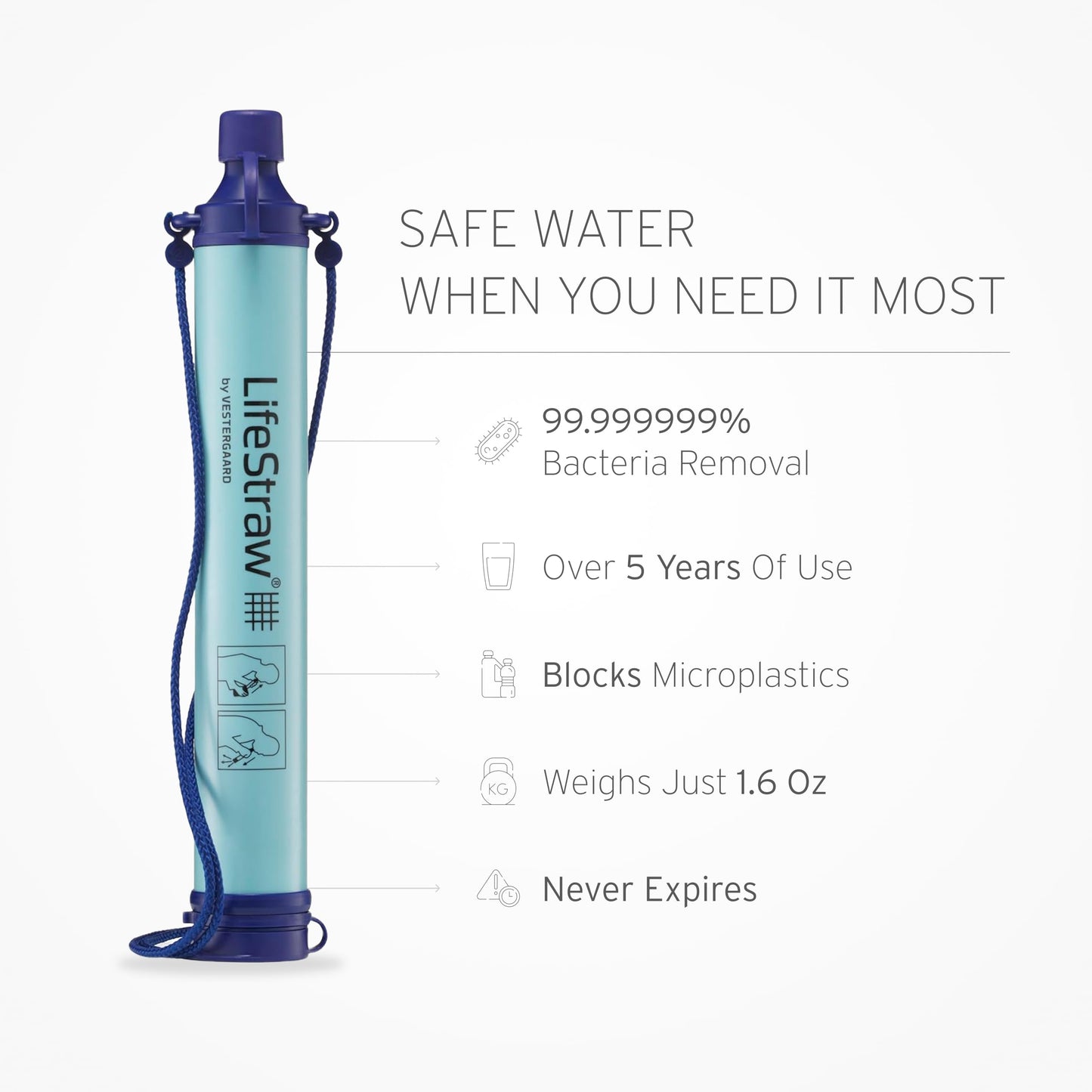 LifeStraw Personal Water Filter for